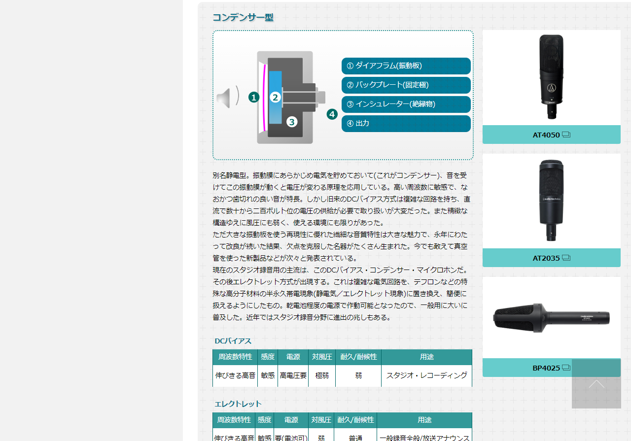 エレクトレットコンデンサーマイクとプラグインパワー Delta Works エレクトレットコンデンサーマイクとプラグインパワー Delta Works